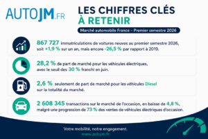 vente voiture semestre 1 2026